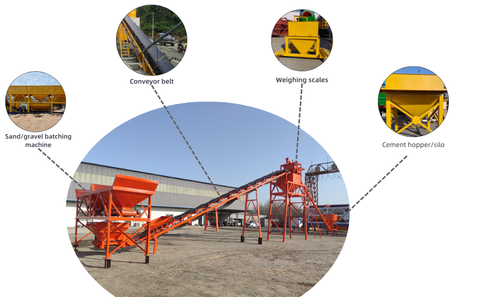 Dry mix plant