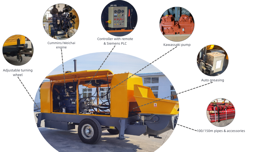 HBTS concrete pump
