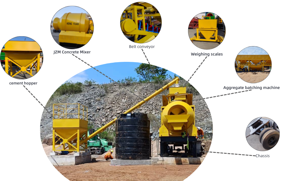 YHZM mobile batching plant