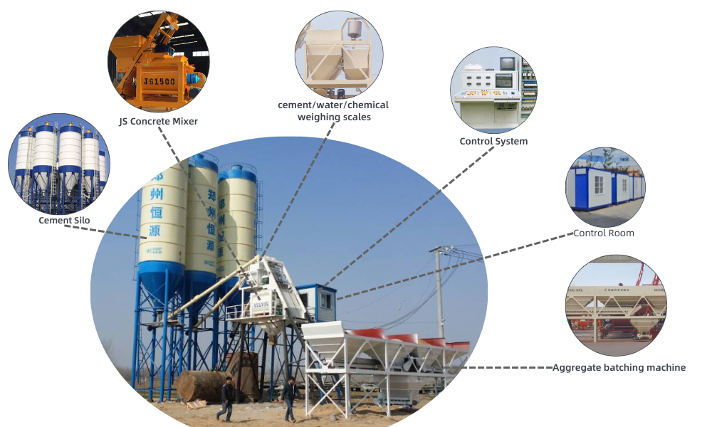 skip hoist batching plant